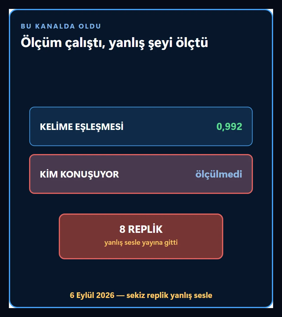 Kanalda yaşanan örnek: ölçüm çalıştı ama yanlış şeyi ölçtü, sekiz replik yanlış sesle okunduğu hâlde rapor temiz çıktı
