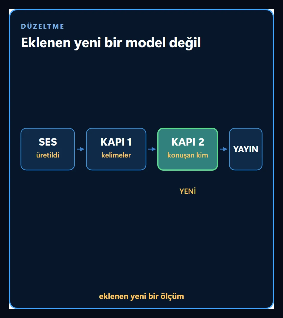 Düzeltmenin nasıl geldiğini gösteren sahne: eklenen şey yeni bir model değil, yeni bir ölçümdü