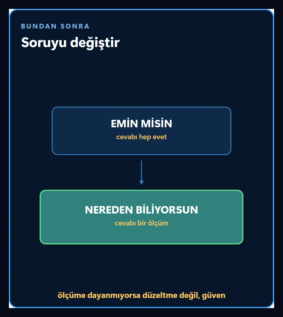 Soruyu değiştirmeyi öneren sahne: emin misin yerine nereden biliyorsun diye sor, cevap ölçüme dayanmıyorsa ortada düzeltme değil güven vardır