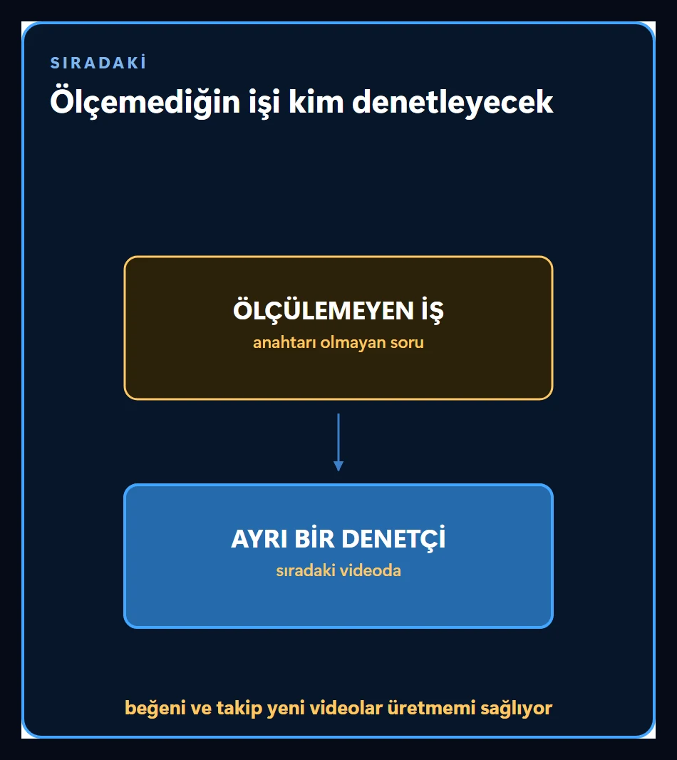 Sıradaki konuyu duyuran kapanış sahnesi: ölçemediğin işi kim denetleyecek