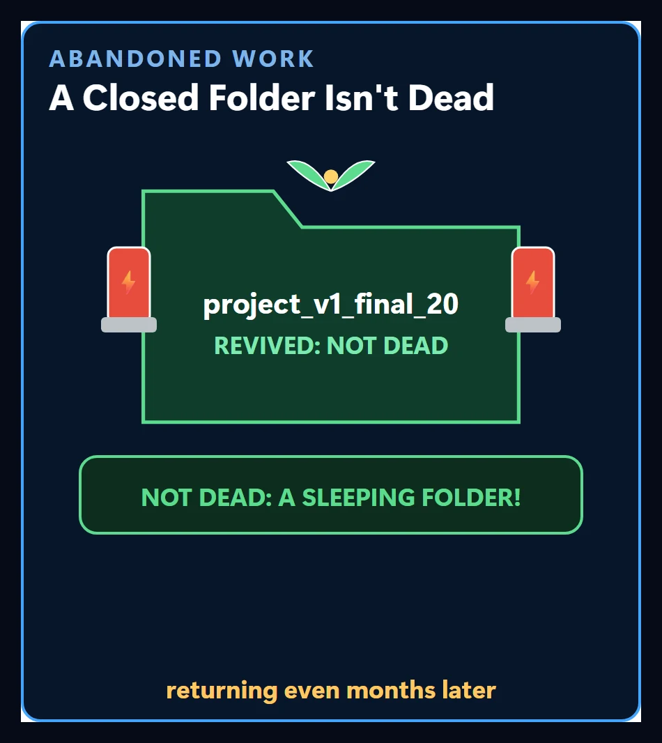 An old project folder, final version twenty, coming back to life: no dead projects, only sleeping folders