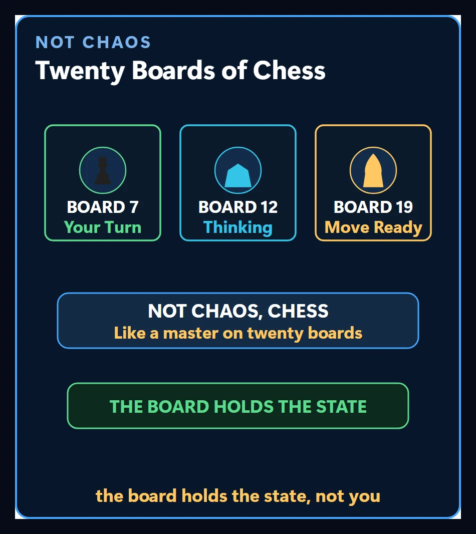 Boards seven, twelve and nineteen side by side — your turn, thinking, move ready — the board holds the state, not you