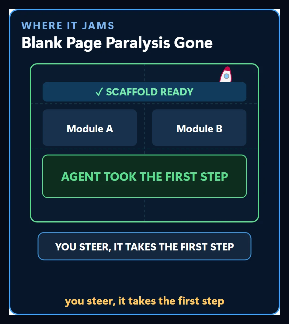 A screen with the skeleton ready and modules opened: the agent took the first step, you steer, it gets things started