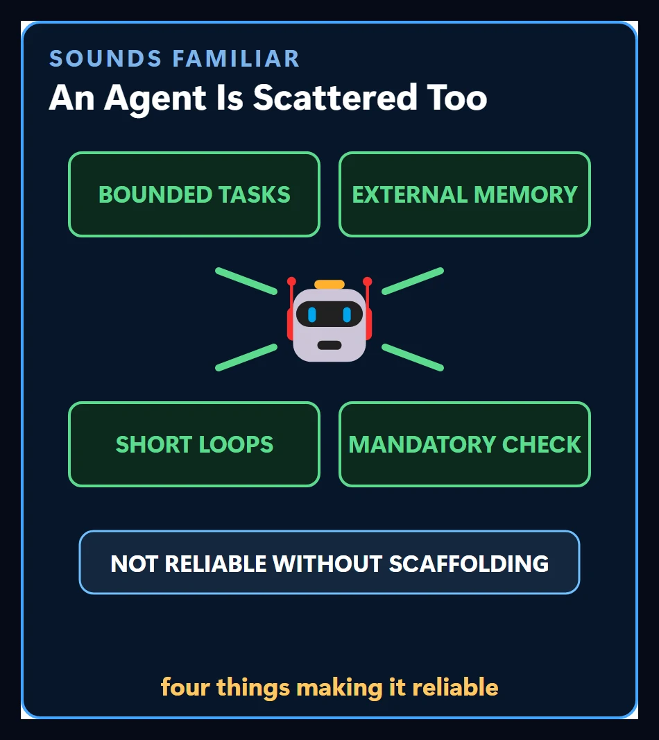 A robot character and the four parts that make it reliable: a bounded task, external memory, a short loop and a control rail
