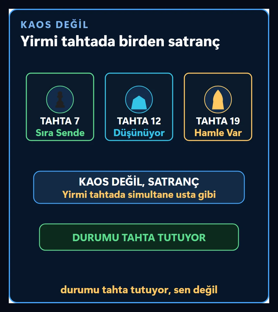 Yedi, on iki ve on dokuzuncu tahtalar yan yana: biri sıra sende, biri düşünüyor, biri hamle var durumunda; durumu tahta tutuyor, sen değil