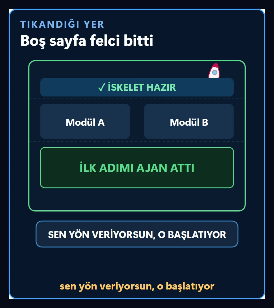 İskelet hazır ve modüller açılmış ekran: ilk adımı ajan atmış, sen yön veriyorsun, o başlatıyor