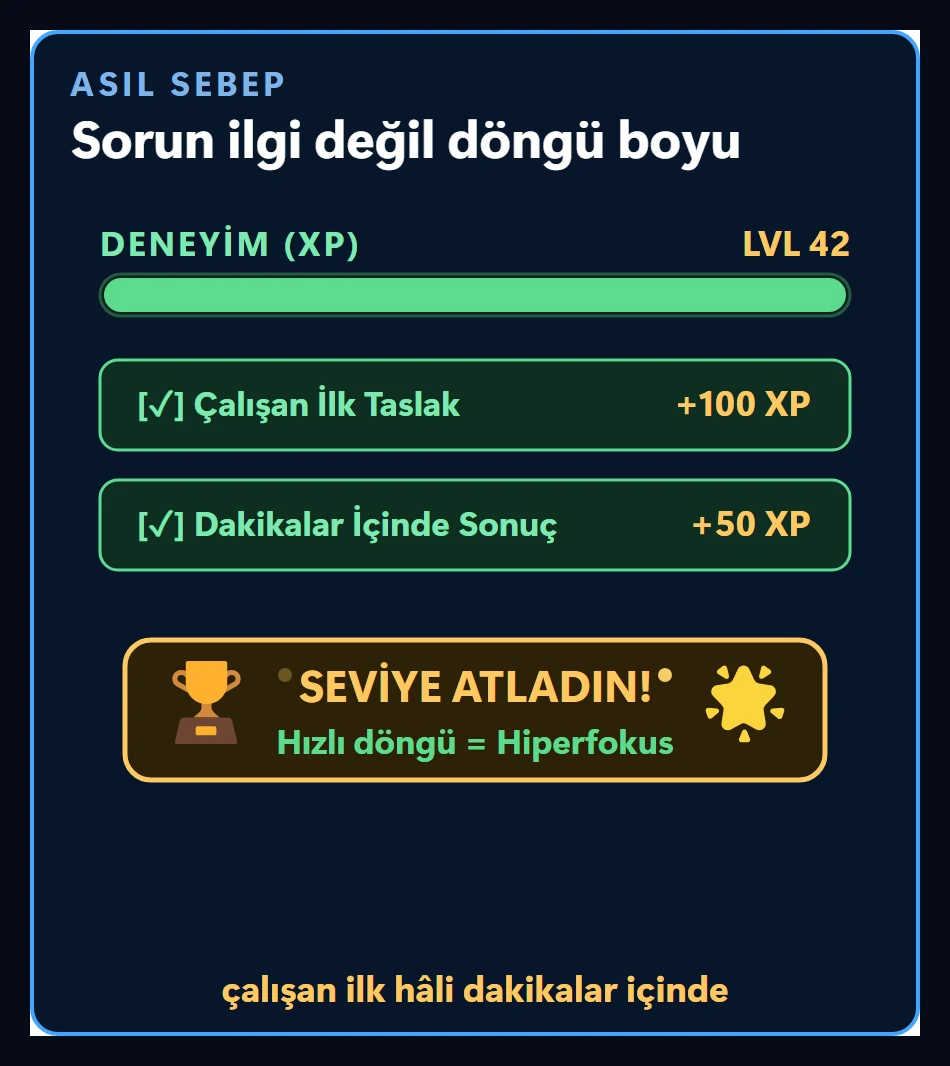Deneyim puanı çubuğu ve kısa sürede gelen iki ödül: çalışan ilk taslak ve dakikalar içindeki sonuç; hızlı döngünün odağı tuttuğu gösteriliyor