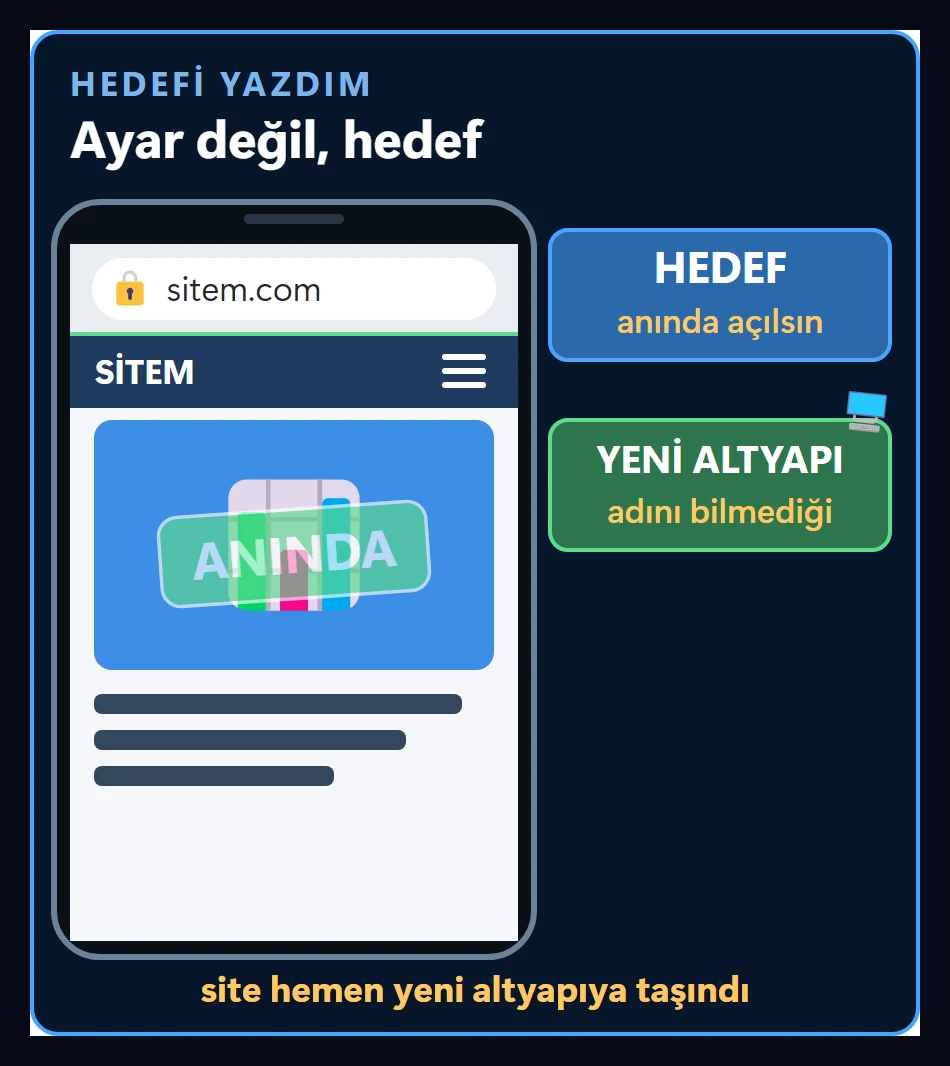 Yavaş site örneği: ayar sormayı bırakıp tek cümleyle telefonda anında açılsın diye hedef yazınca, önerilen bilmediğim altyapıya site taşınıyor ve site hızı yükseliyor