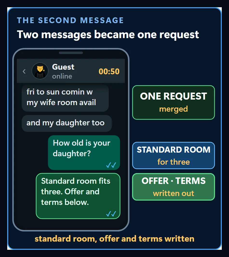 Two separate messages merging into one request: the line asks the daughter's age and picks the standard room for three