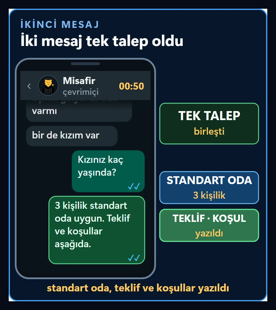 İki ayrı mesajın tek talepte birleştiği sahne: hat kızın yaşını soruyor ve üç kişiye uyan standart odayı seçiyor