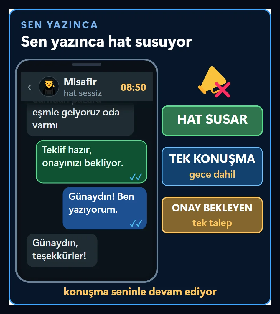Sahibi yazınca hattın sustuğu sahne: tek bir konuşma sürüyor ve önde onay bekleyen bir talep duruyor