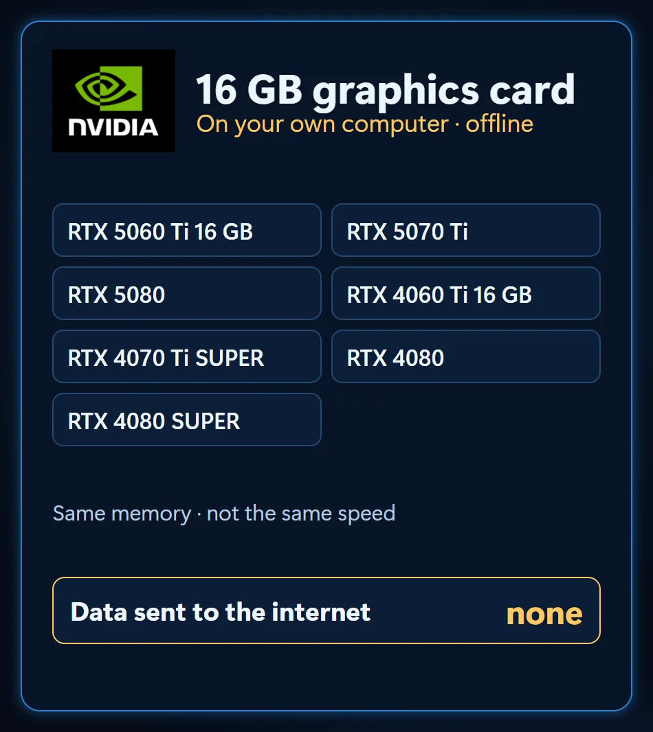 List of NVIDIA graphics cards with 16 GB of memory and a panel showing that no data is sent to the internet