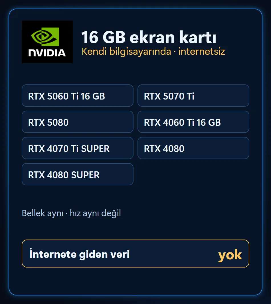 16 GB belleği olan NVIDIA ekran kartlarının listesi ve internete giden verinin olmadığını gösteren pano